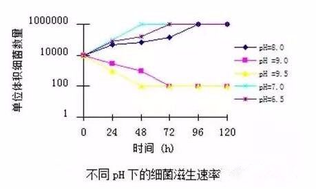 切削液發(fā)臭是什么原因呢？